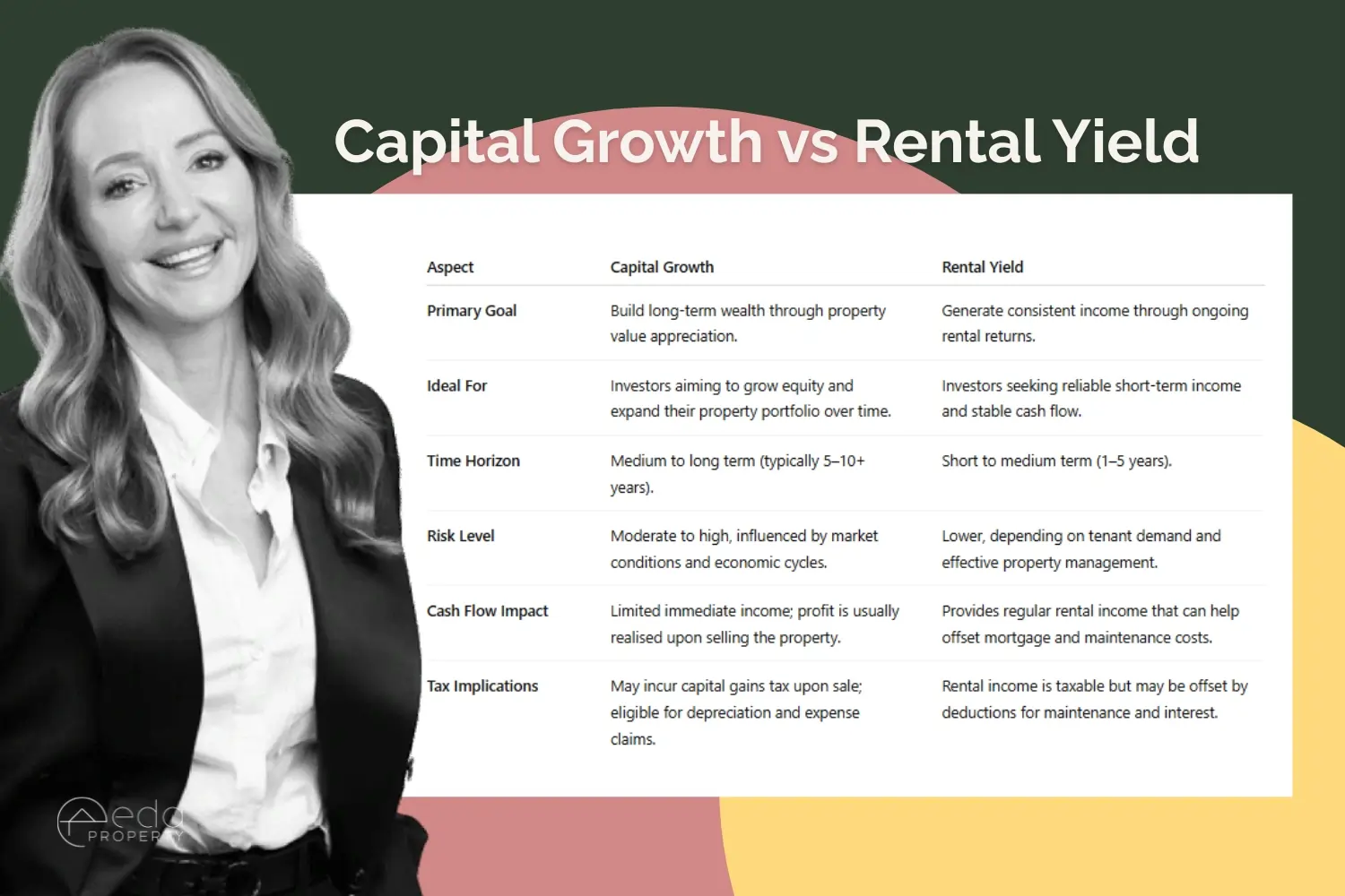 capital-growth-vs-rental-yield-comparison-table