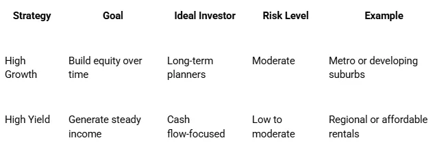 High Growth vs High Yield Strategy Cover