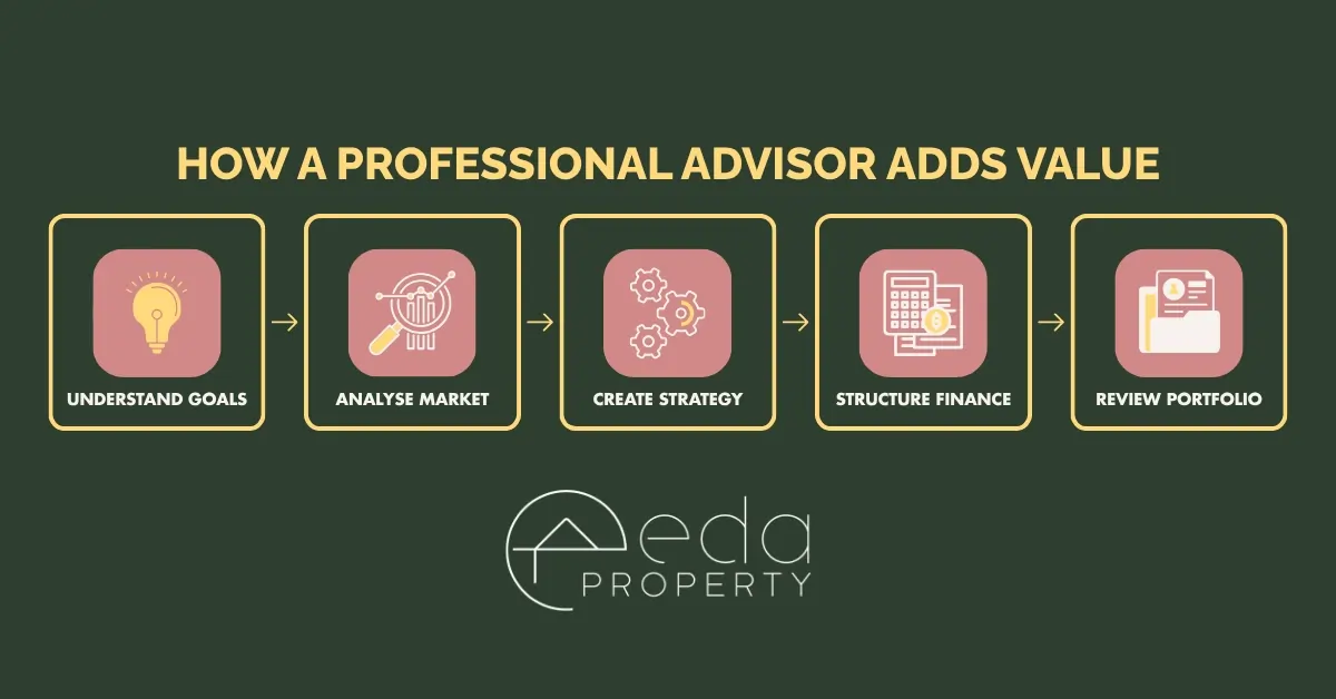 How Professionals Add Value