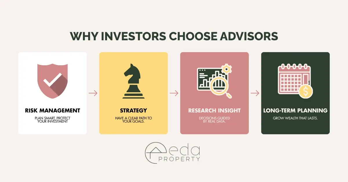 why investors choose advisors cover